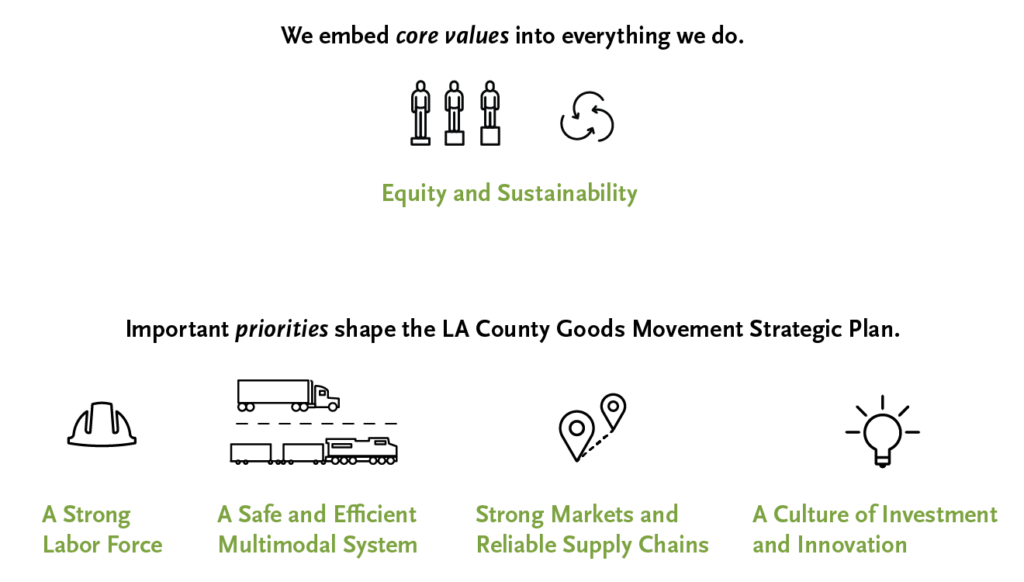 Illustration featuring Sustainable Goods Movement Icons